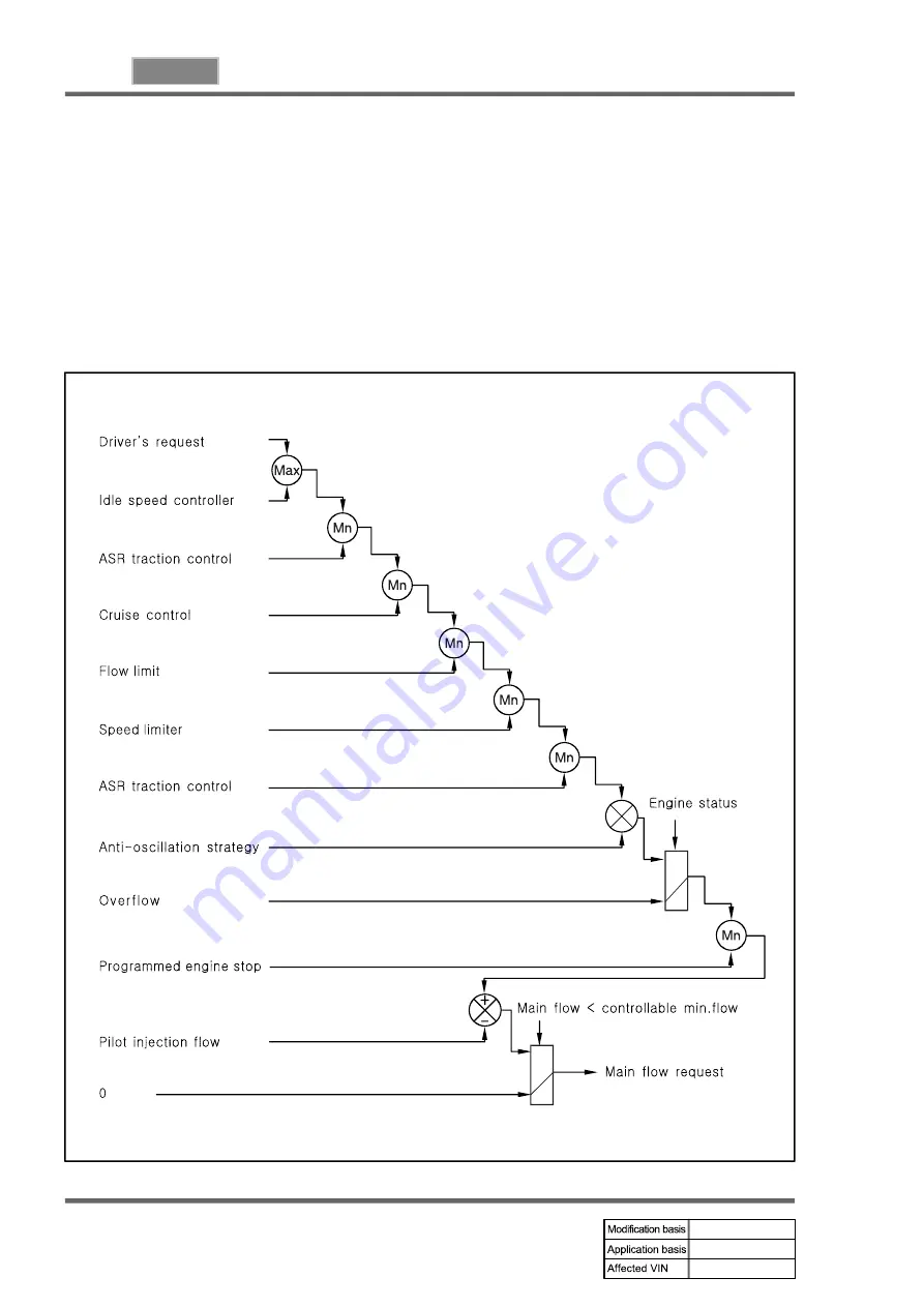 SSANGYONG REXTON 2004.04 Manual Download Page 304