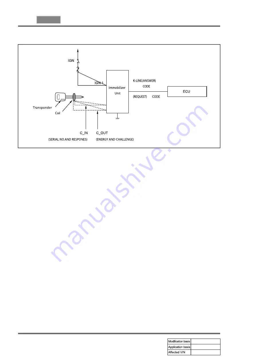 SSANGYONG REXTON 2004.04 Manual Download Page 372