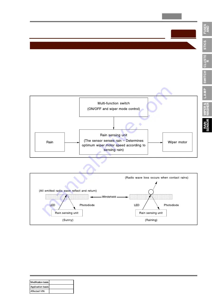 SSANGYONG REXTON 2004.04 Manual Download Page 406