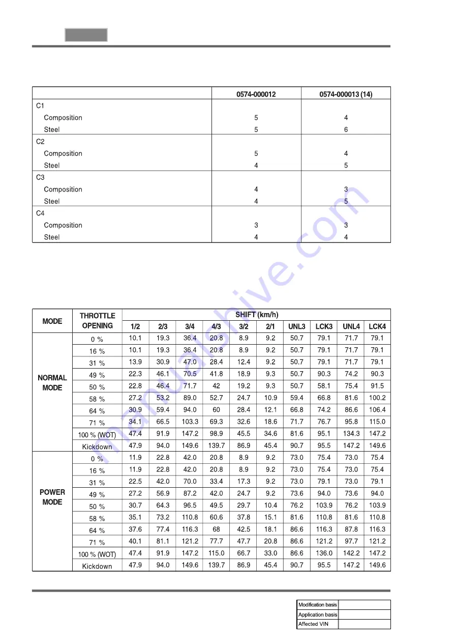 SSANGYONG REXTON 2004.04 Manual Download Page 418