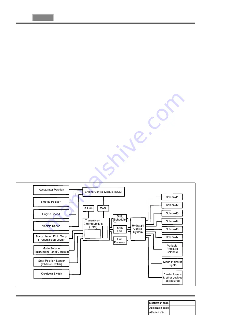 SSANGYONG REXTON 2004.04 Manual Download Page 426