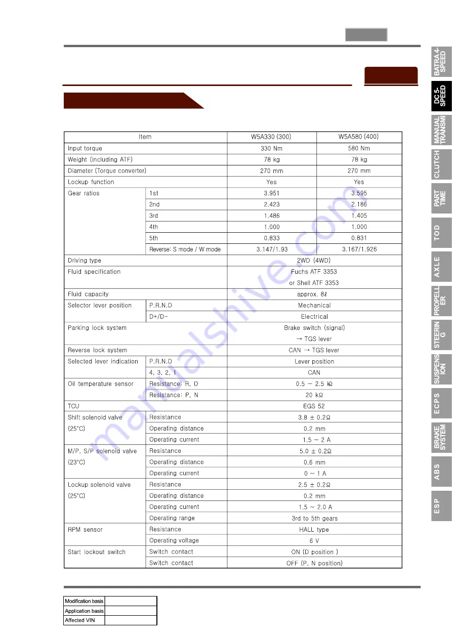 SSANGYONG REXTON 2004.04 Manual Download Page 478