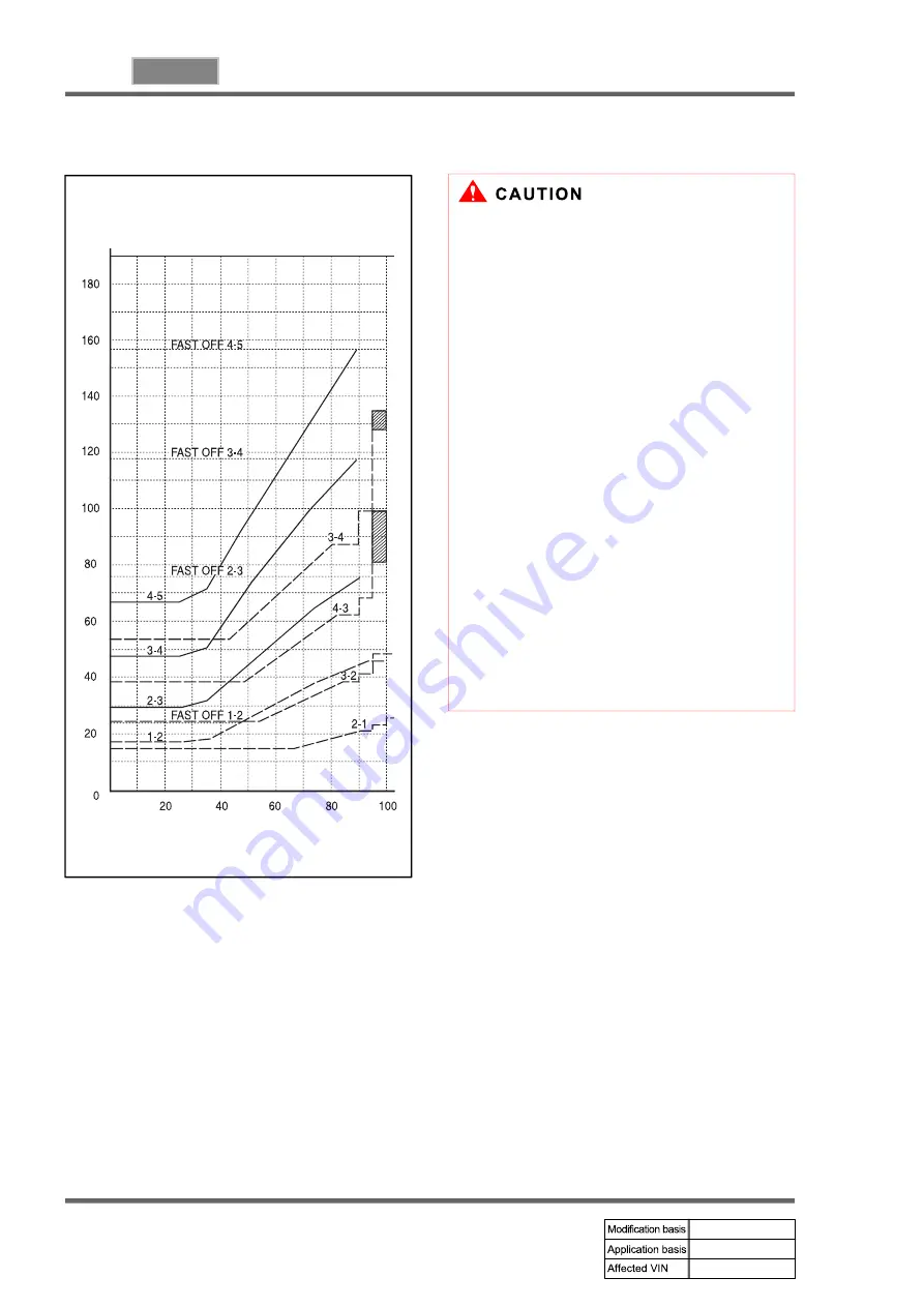 SSANGYONG REXTON 2004.04 Manual Download Page 483