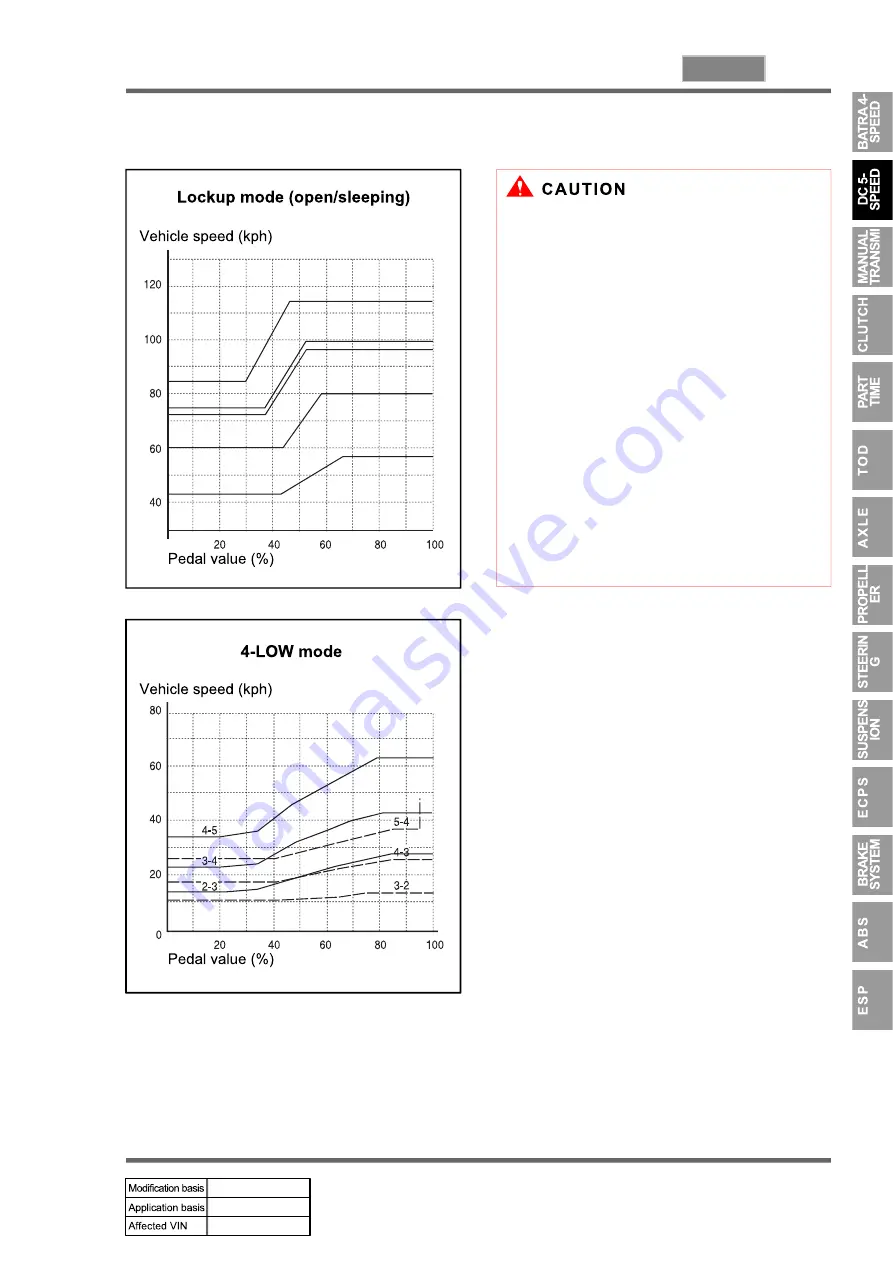 SSANGYONG REXTON 2004.04 Manual Download Page 484