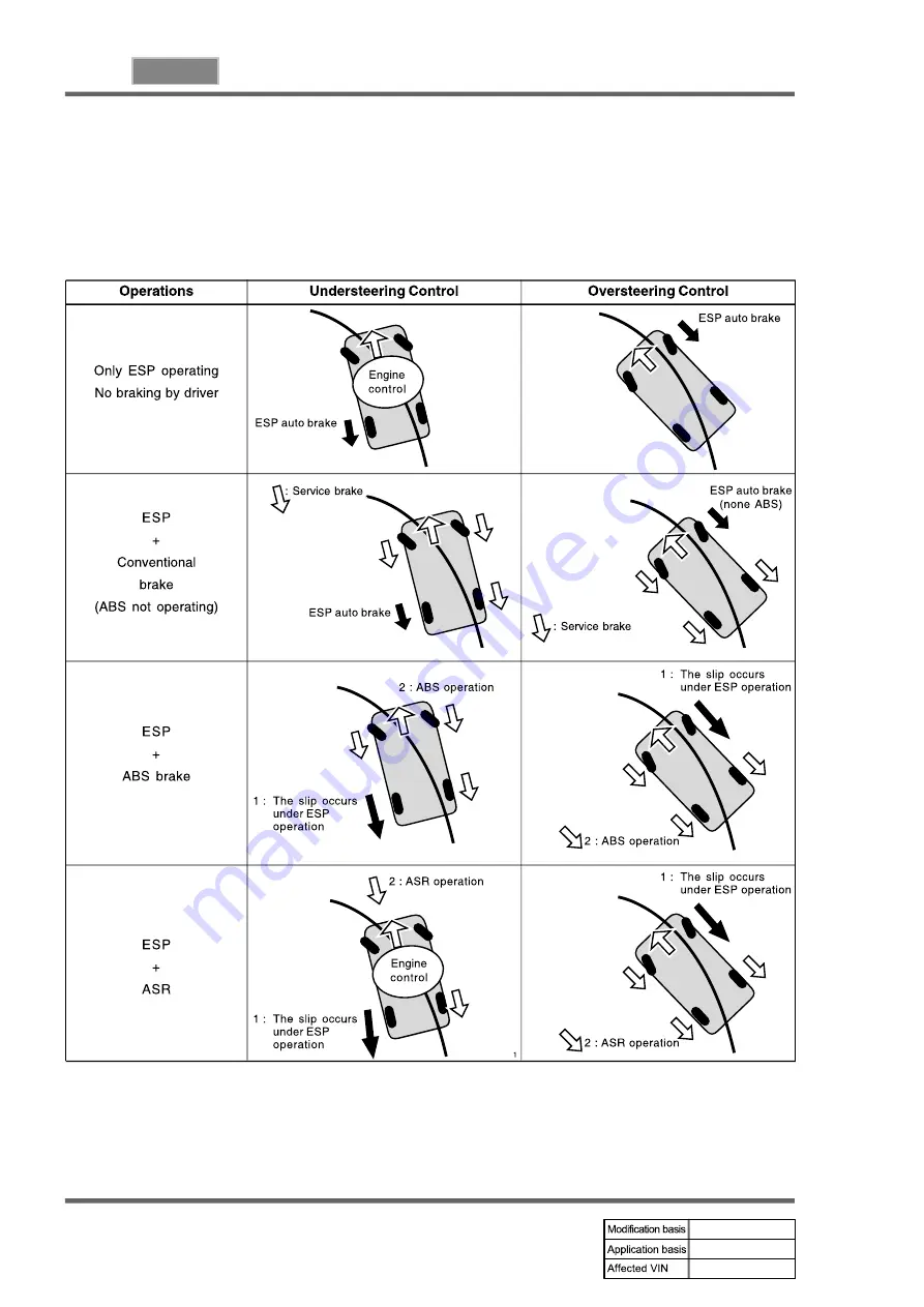 SSANGYONG REXTON 2004.04 Manual Download Page 596