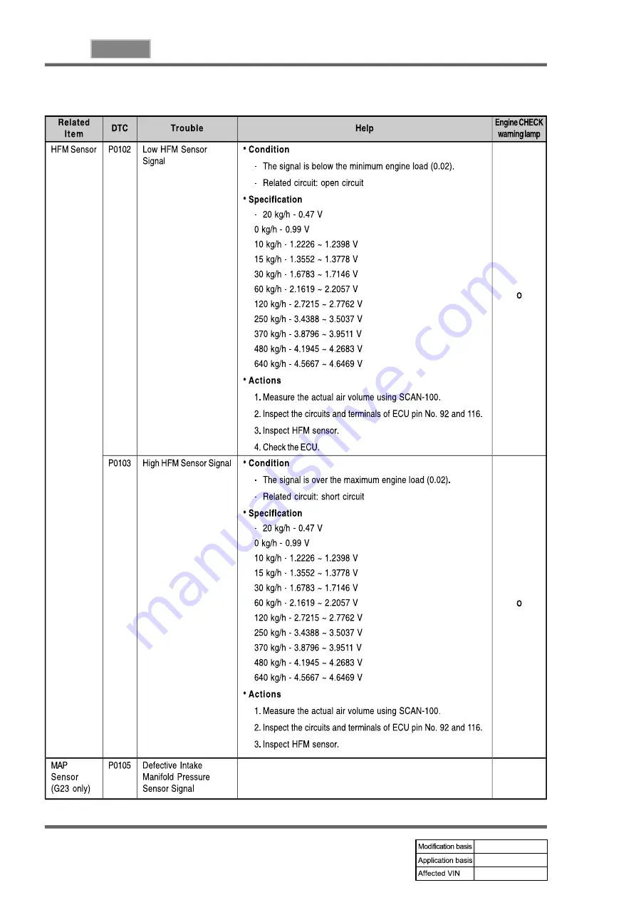 SSANGYONG REXTON 2004.04 Manual Download Page 690