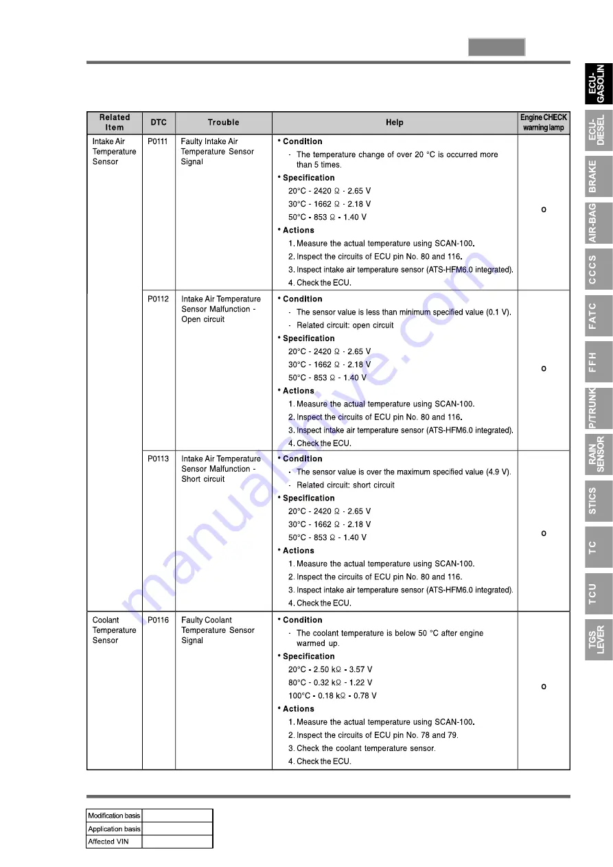 SSANGYONG REXTON 2004.04 Manual Download Page 691