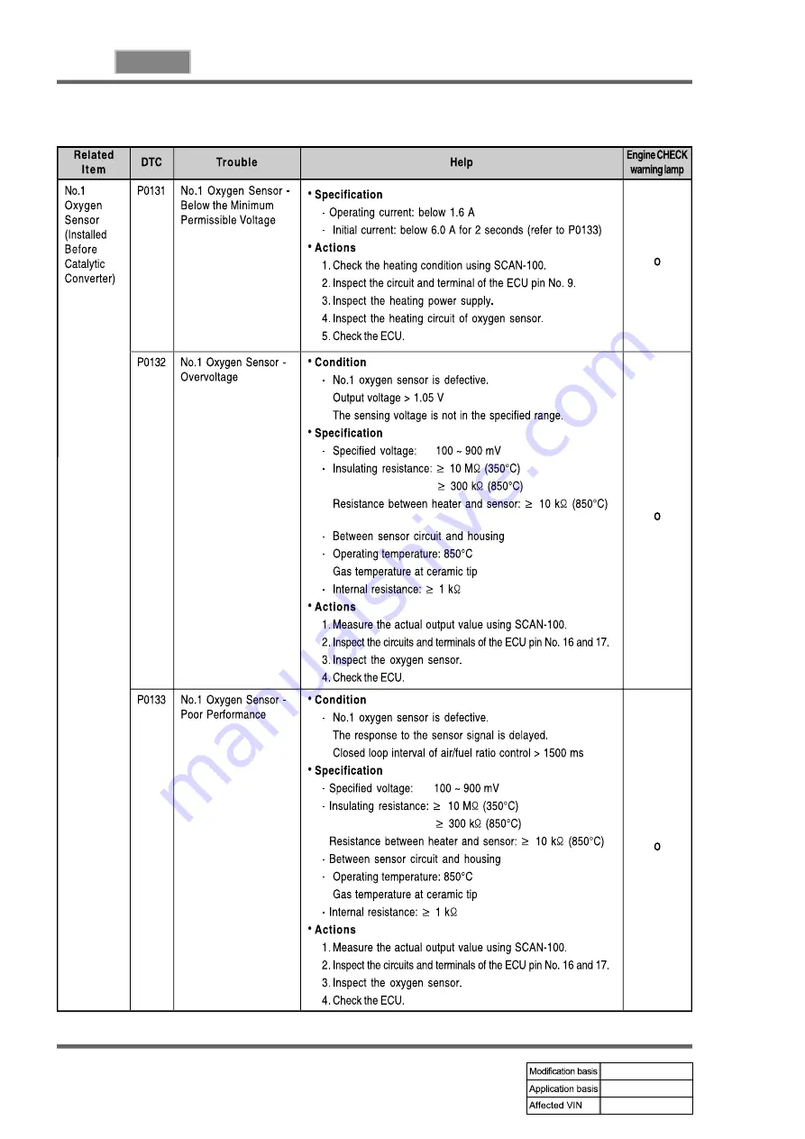 SSANGYONG REXTON 2004.04 Manual Download Page 698