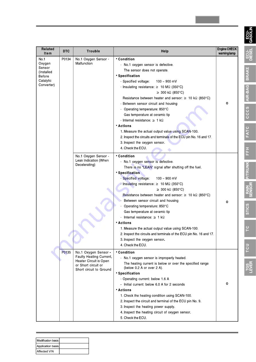 SSANGYONG REXTON 2004.04 Manual Download Page 699