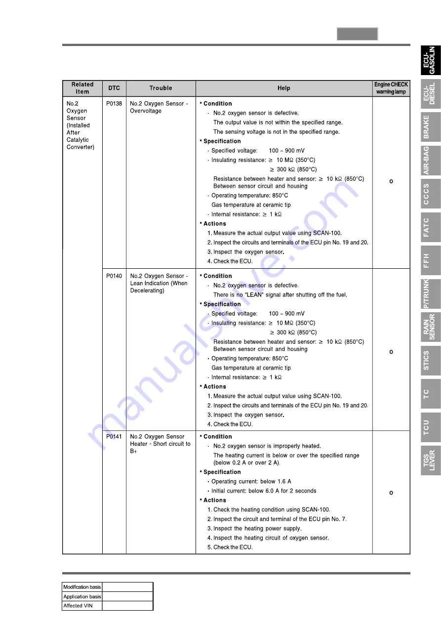 SSANGYONG REXTON 2004.04 Manual Download Page 701