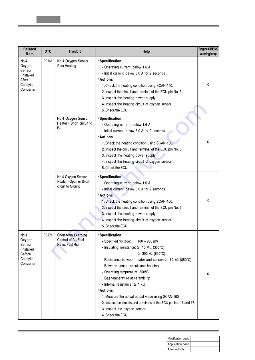 SSANGYONG REXTON 2004.04 Manual Download Page 706