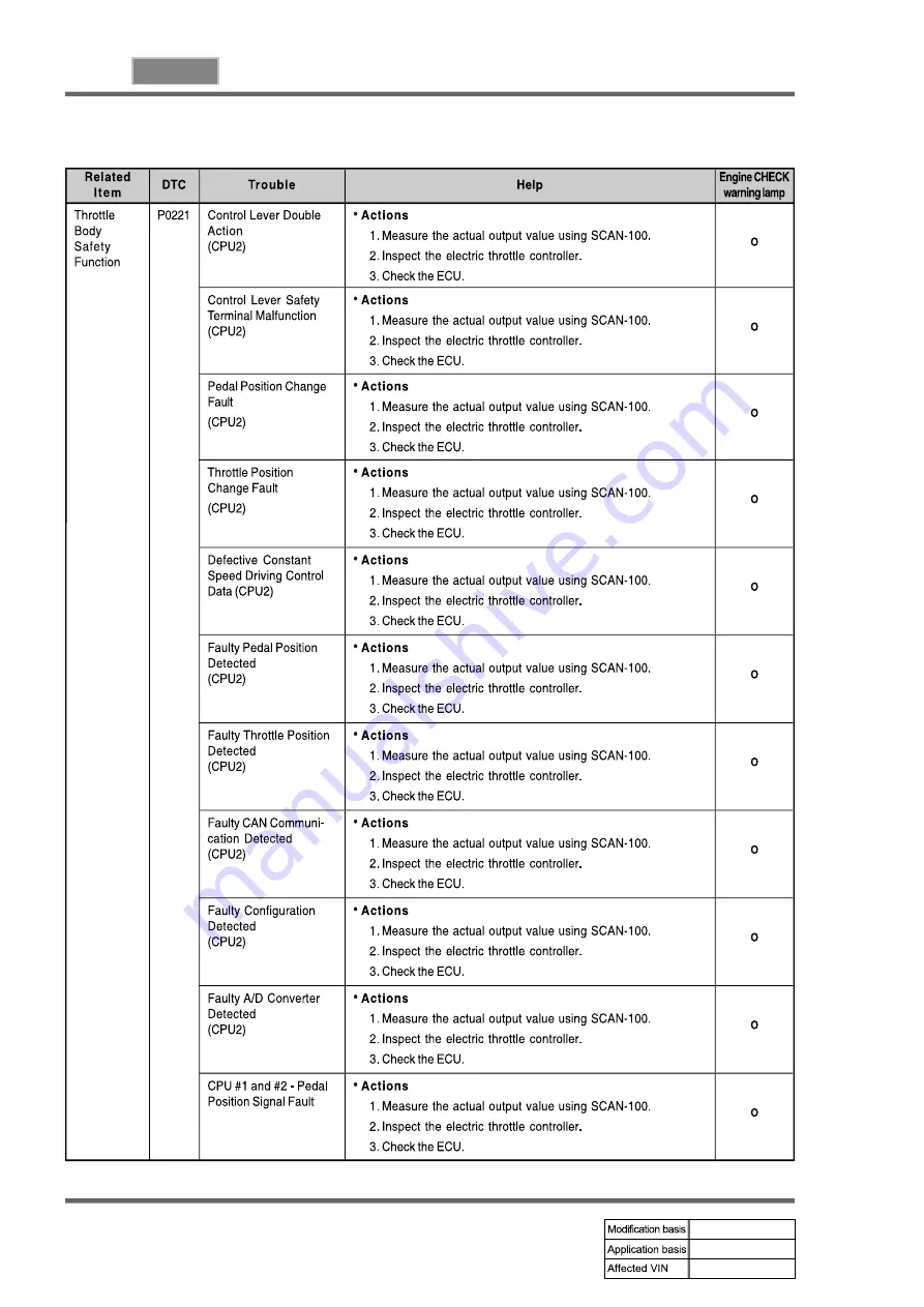 SSANGYONG REXTON 2004.04 Manual Download Page 710