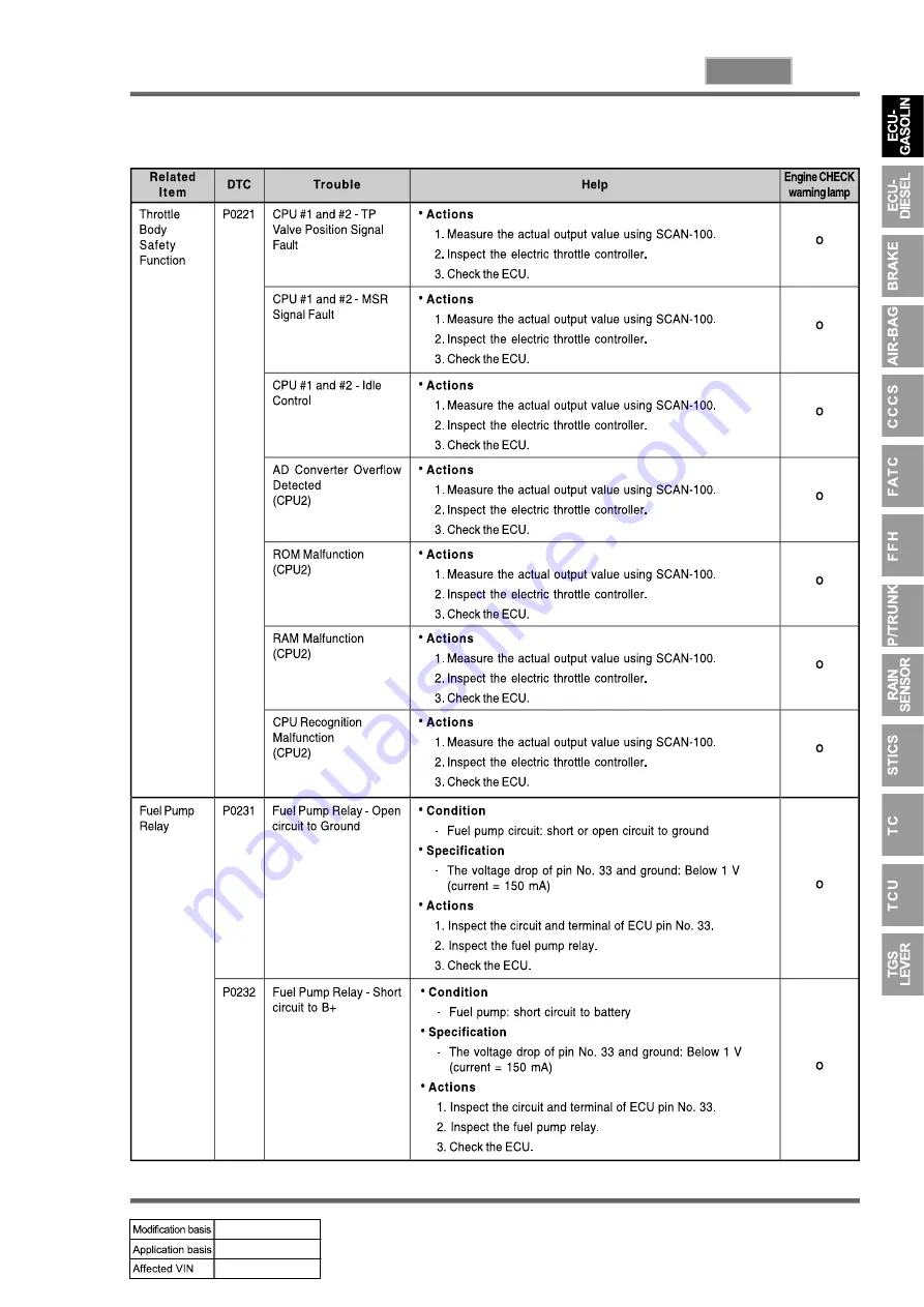 SSANGYONG REXTON 2004.04 Manual Download Page 711