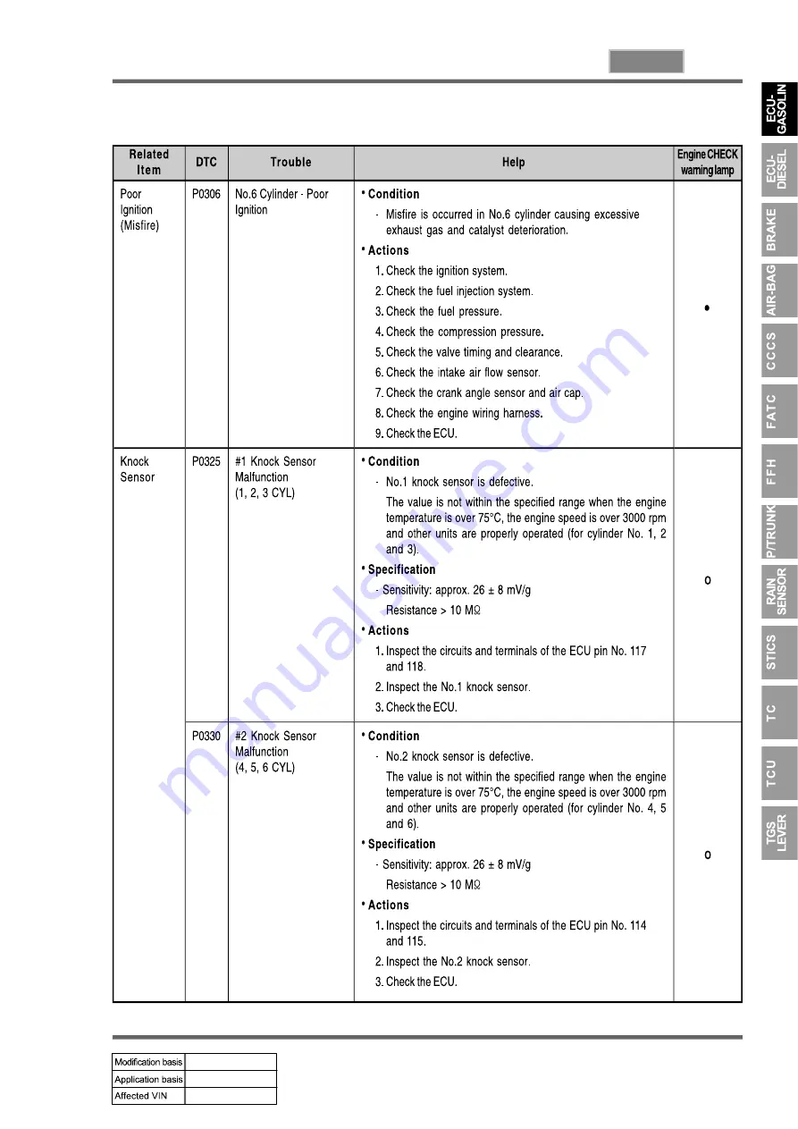 SSANGYONG REXTON 2004.04 Manual Download Page 717