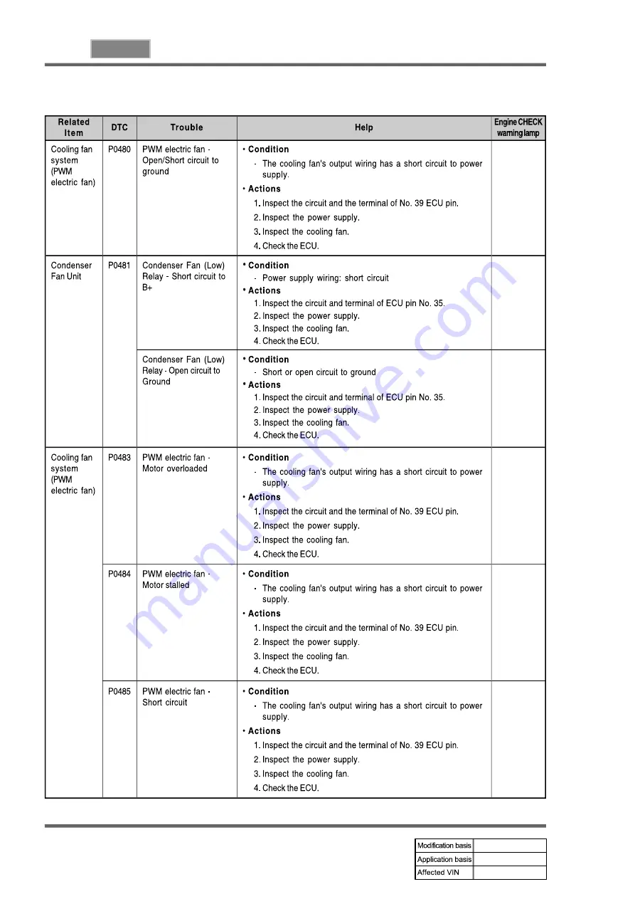 SSANGYONG REXTON 2004.04 Manual Download Page 726