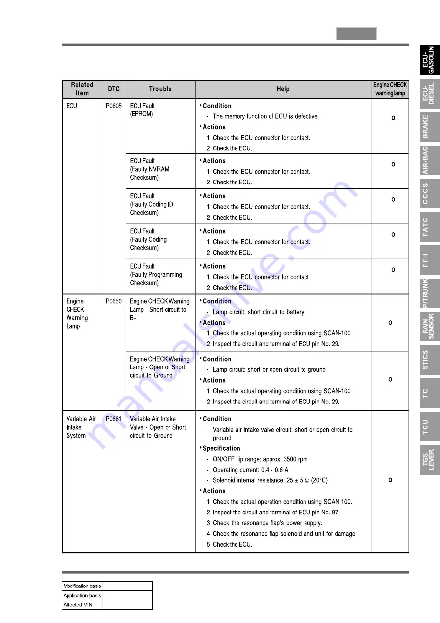 SSANGYONG REXTON 2004.04 Manual Download Page 731