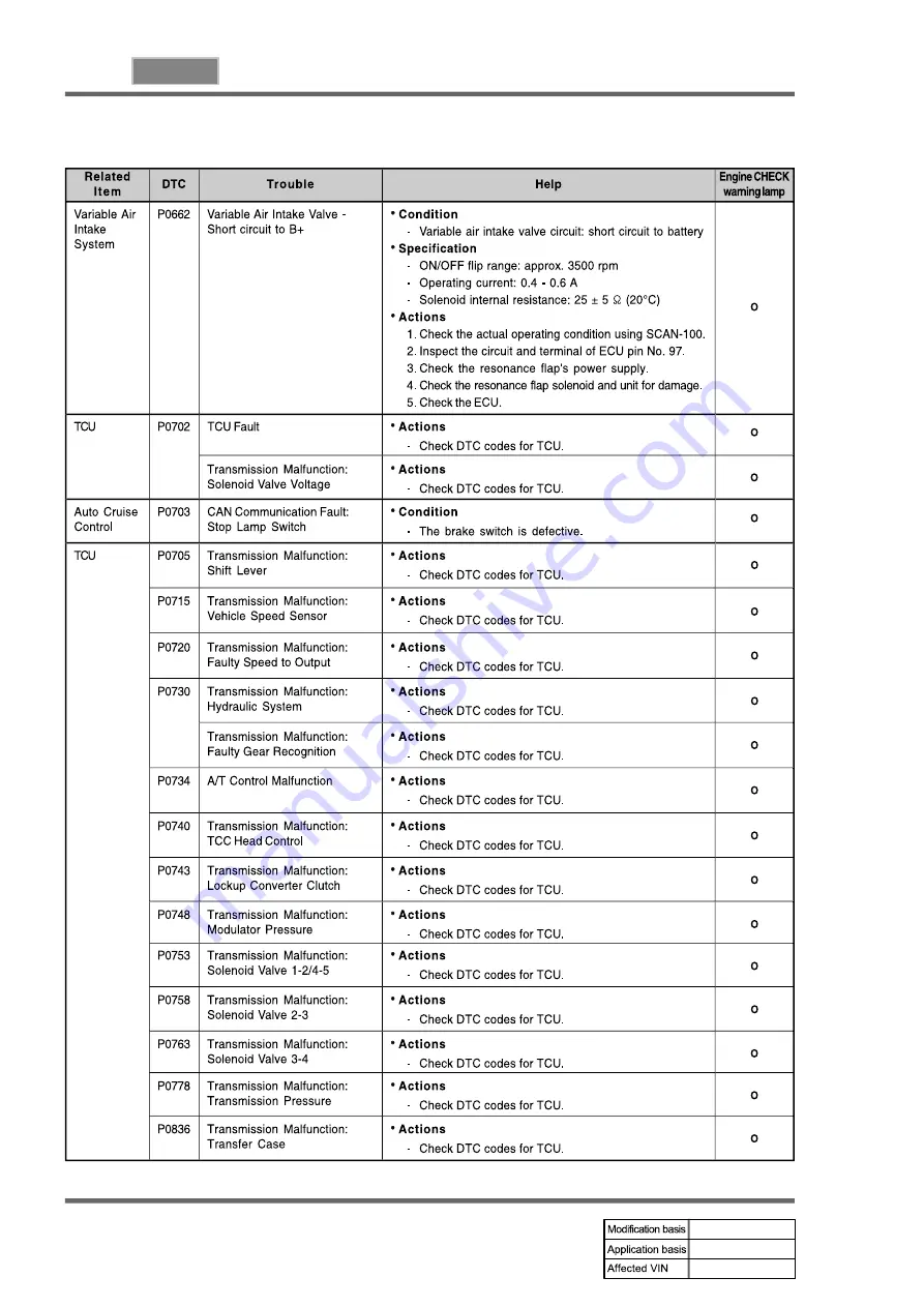 SSANGYONG REXTON 2004.04 Manual Download Page 732