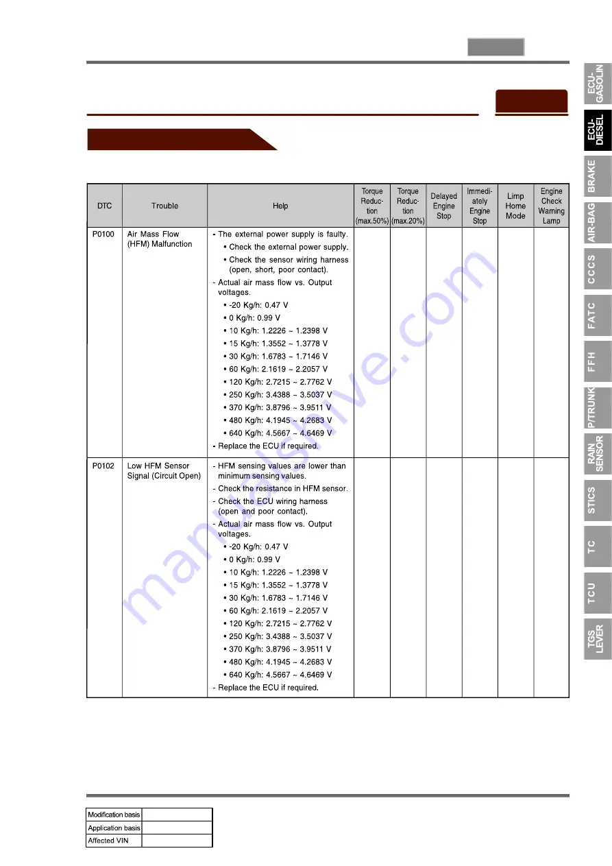 SSANGYONG REXTON 2004.04 Manual Download Page 737