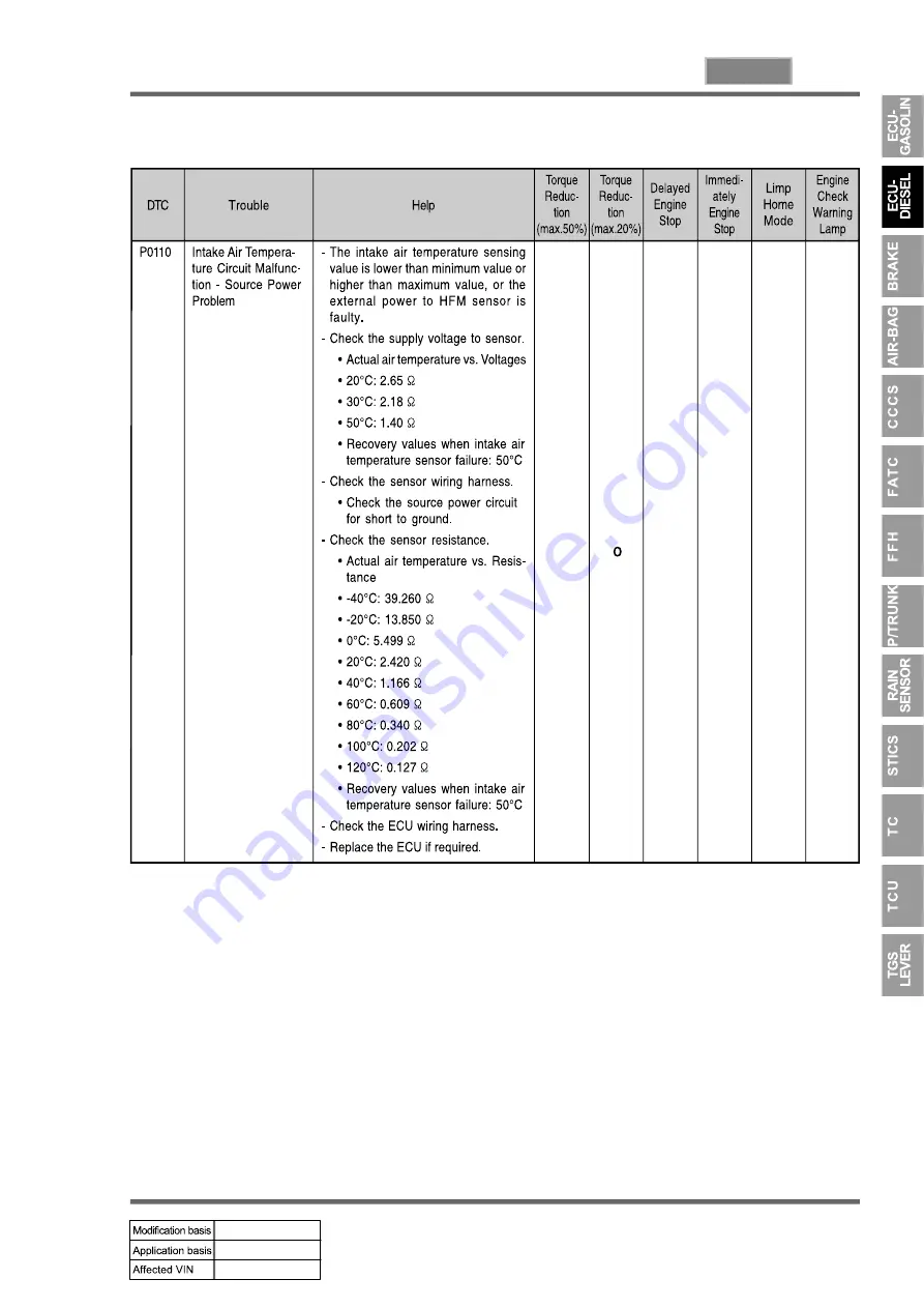 SSANGYONG REXTON 2004.04 Manual Download Page 741