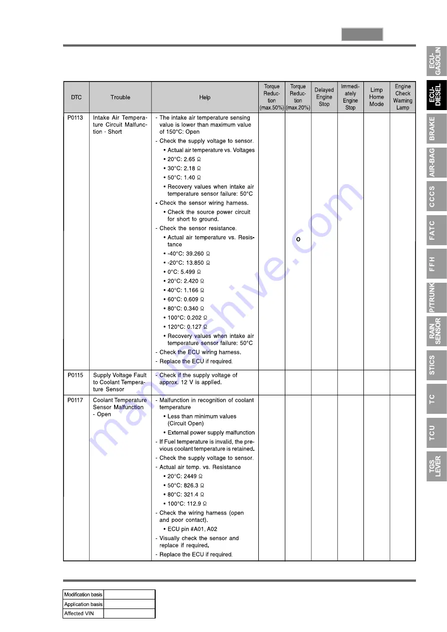 SSANGYONG REXTON 2004.04 Manual Download Page 743