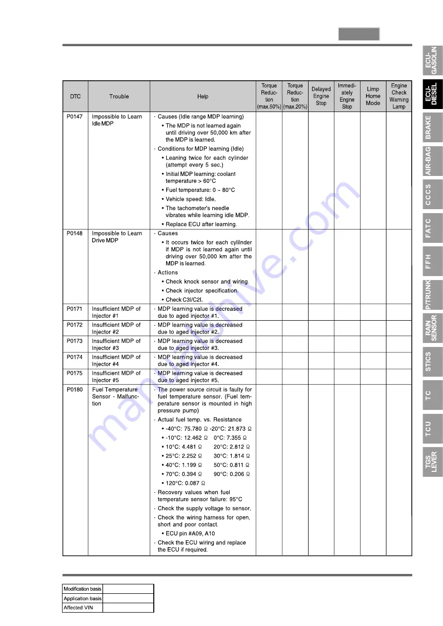 SSANGYONG REXTON 2004.04 Скачать руководство пользователя страница 745