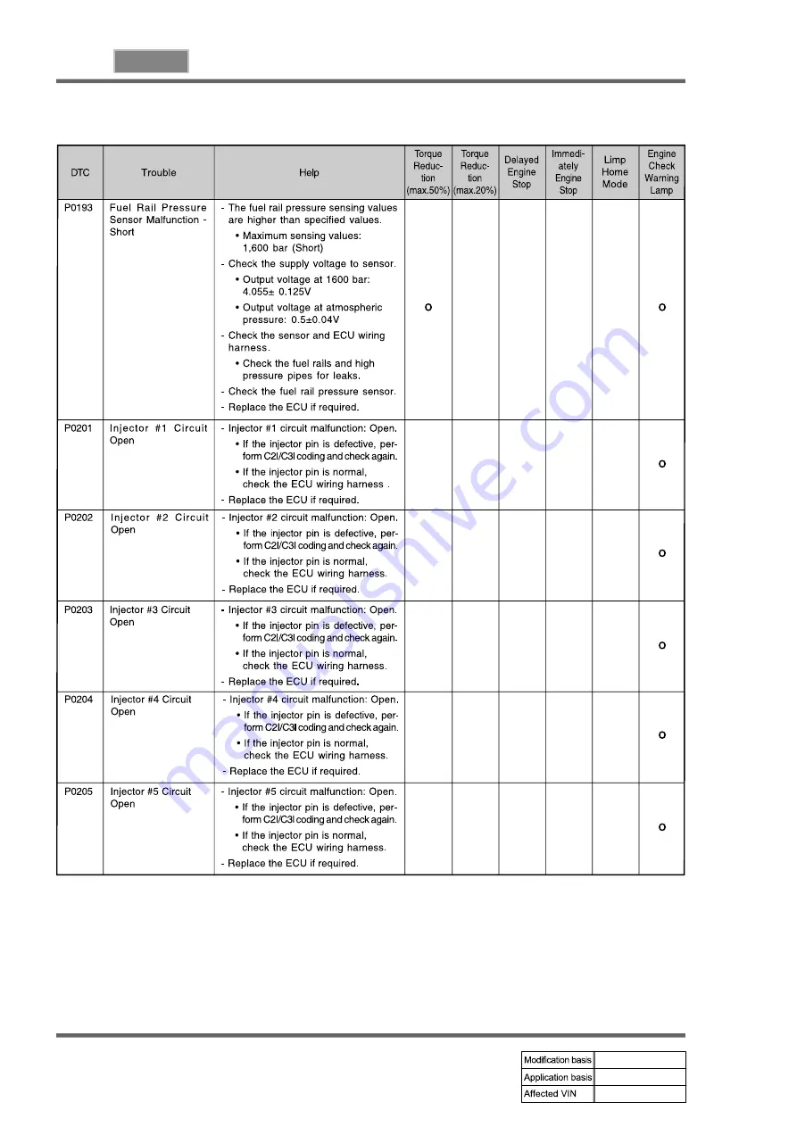 SSANGYONG REXTON 2004.04 Manual Download Page 748