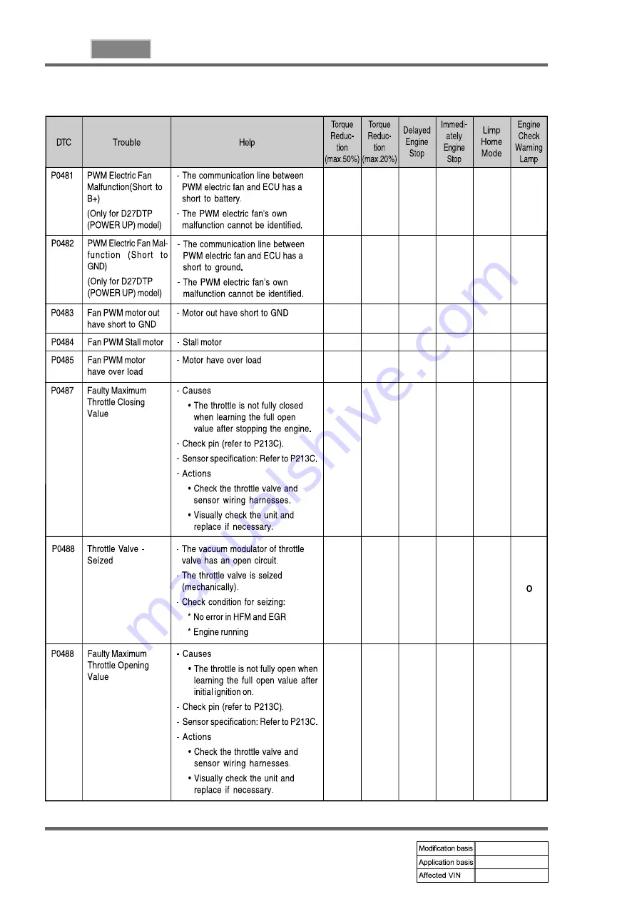 SSANGYONG REXTON 2004.04 Manual Download Page 758