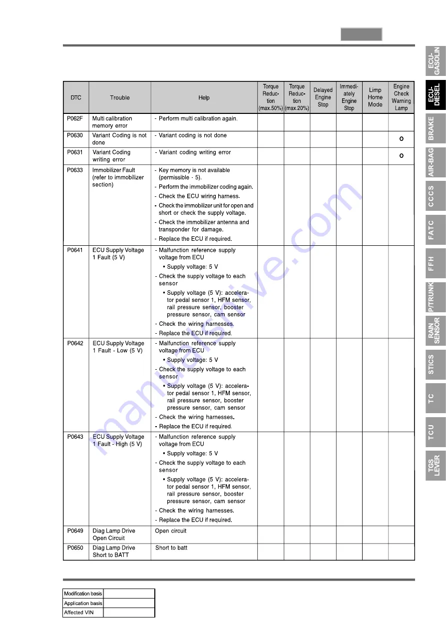 SSANGYONG REXTON 2004.04 Manual Download Page 763