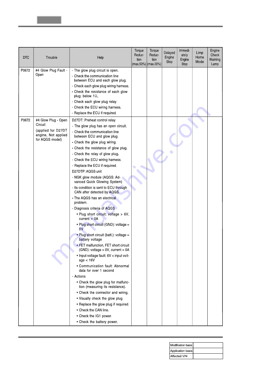 SSANGYONG REXTON 2004.04 Manual Download Page 766