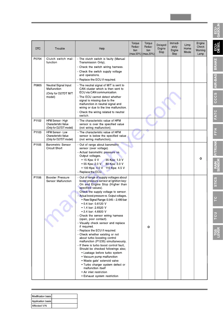 SSANGYONG REXTON 2004.04 Manual Download Page 771