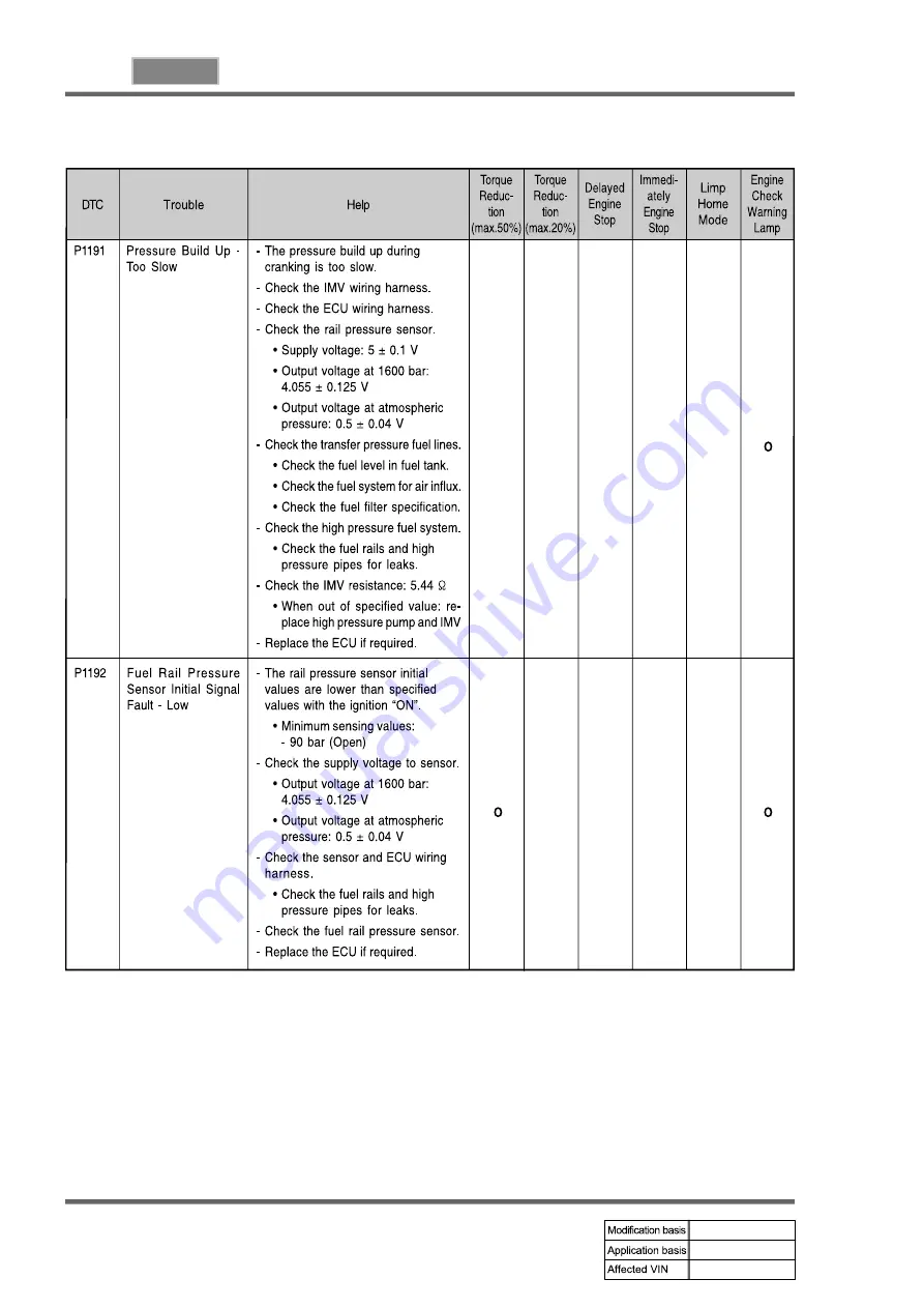 SSANGYONG REXTON 2004.04 Manual Download Page 776