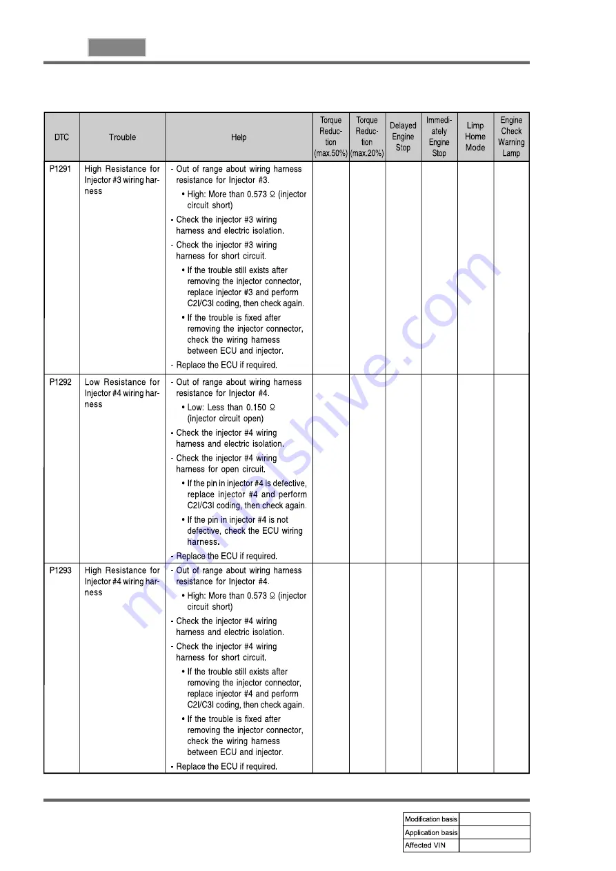 SSANGYONG REXTON 2004.04 Manual Download Page 784