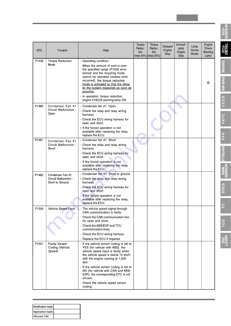 SSANGYONG REXTON 2004.04 Manual Download Page 787