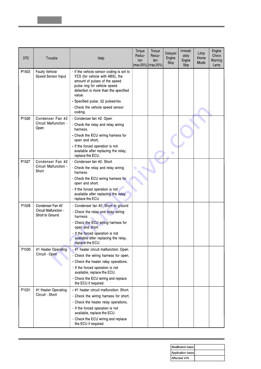 SSANGYONG REXTON 2004.04 Manual Download Page 788