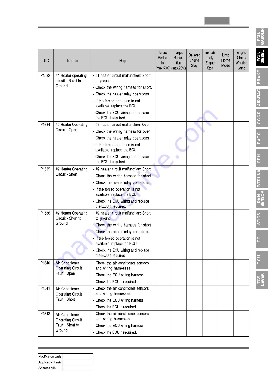 SSANGYONG REXTON 2004.04 Manual Download Page 789