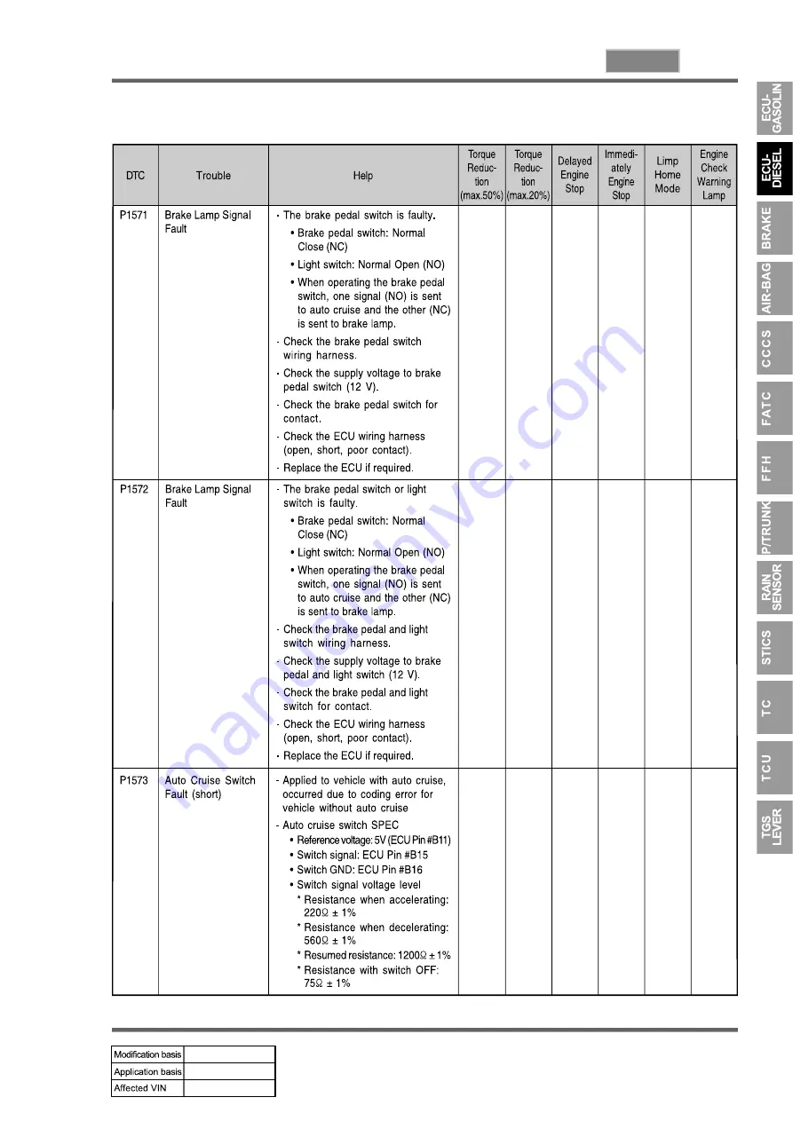 SSANGYONG REXTON 2004.04 Manual Download Page 791