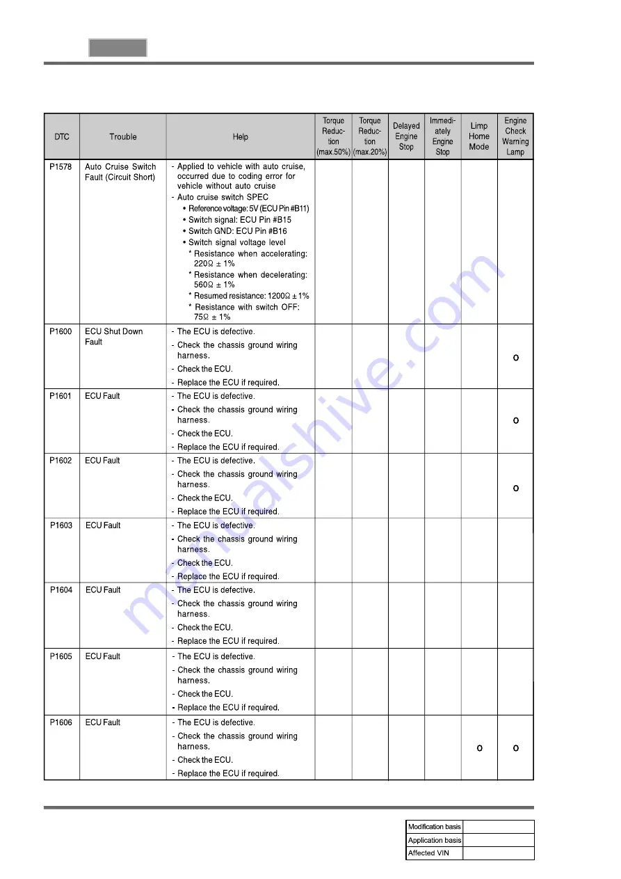 SSANGYONG REXTON 2004.04 Manual Download Page 792