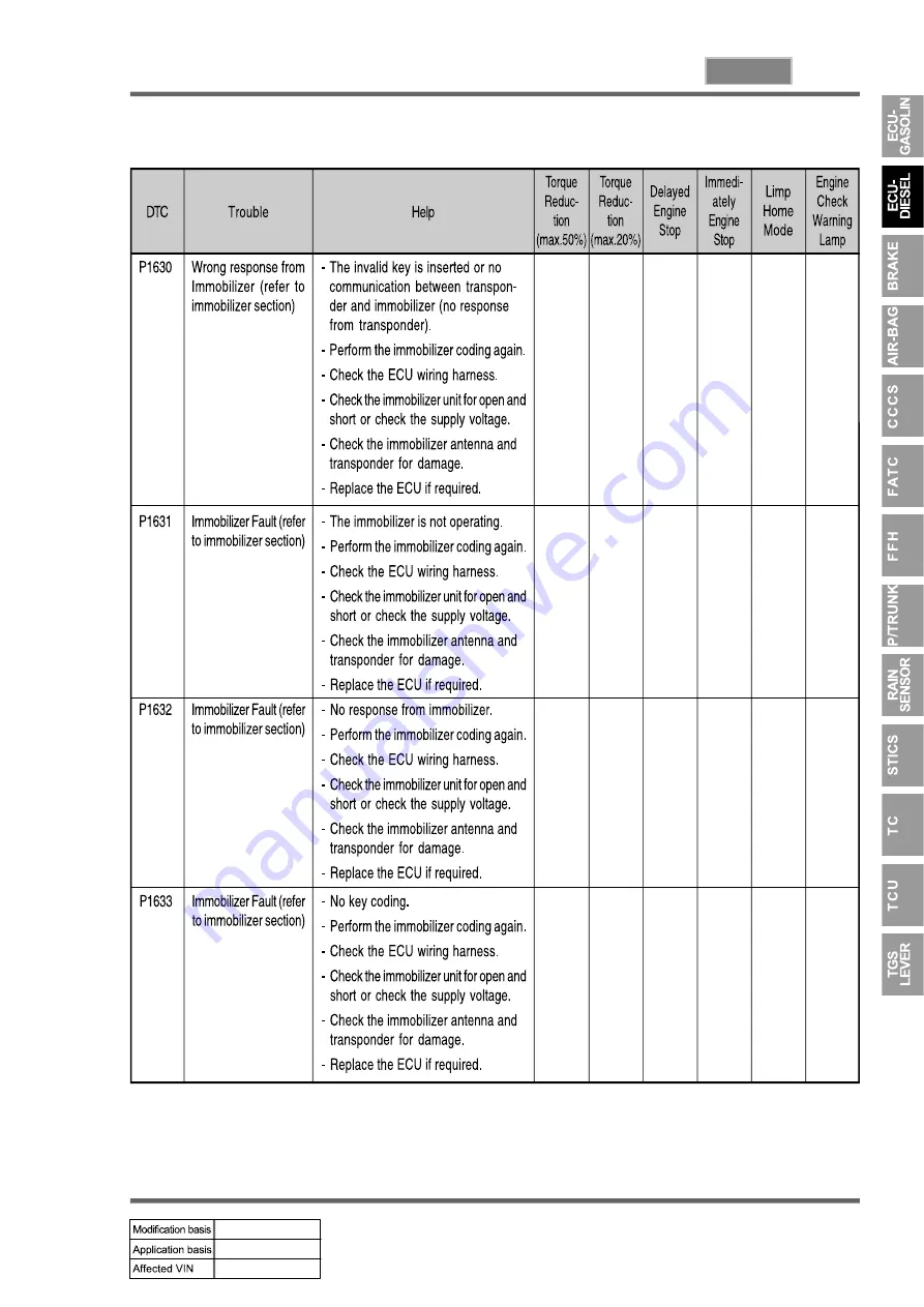 SSANGYONG REXTON 2004.04 Manual Download Page 795