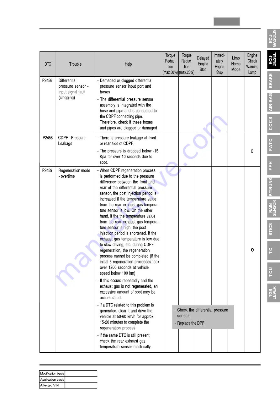 SSANGYONG REXTON 2004.04 Manual Download Page 809