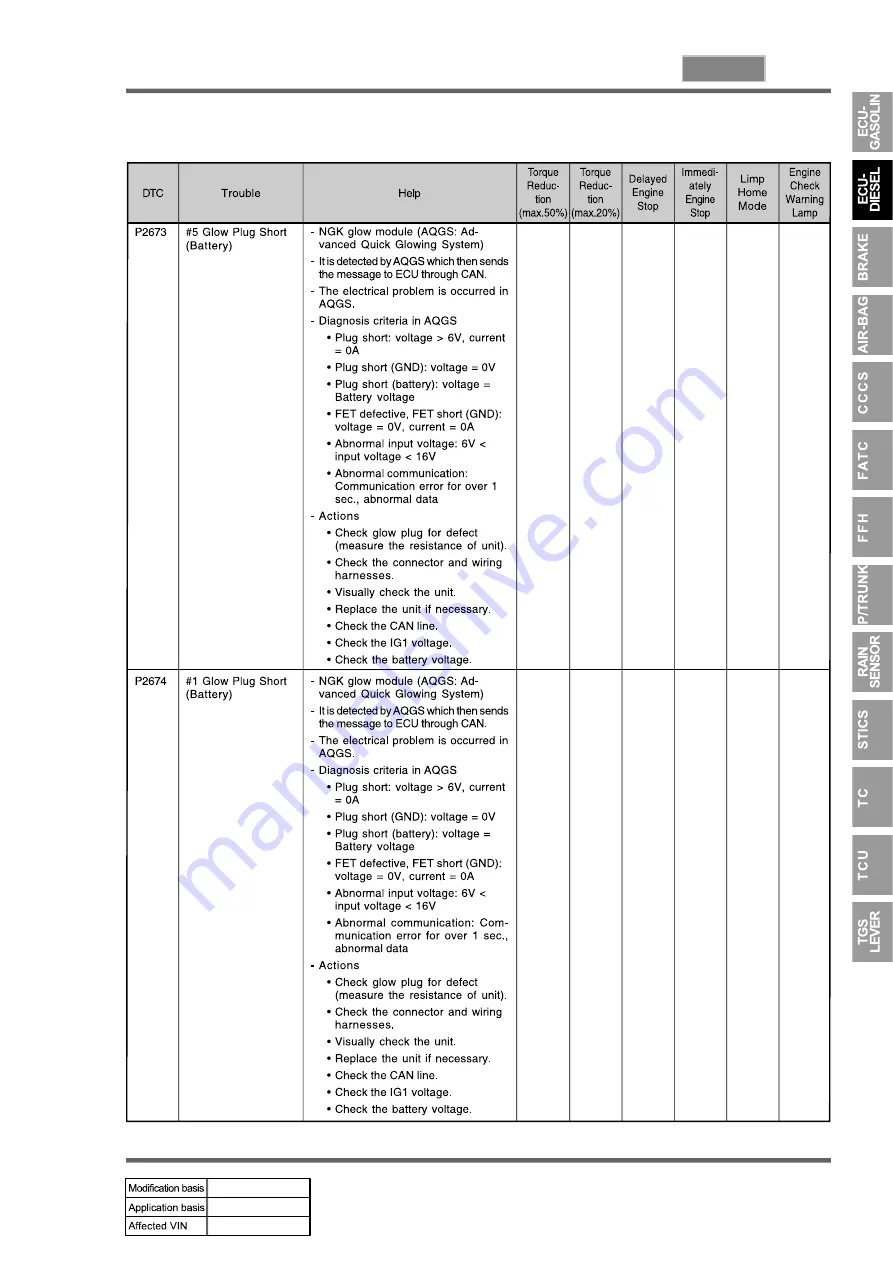 SSANGYONG REXTON 2004.04 Manual Download Page 811