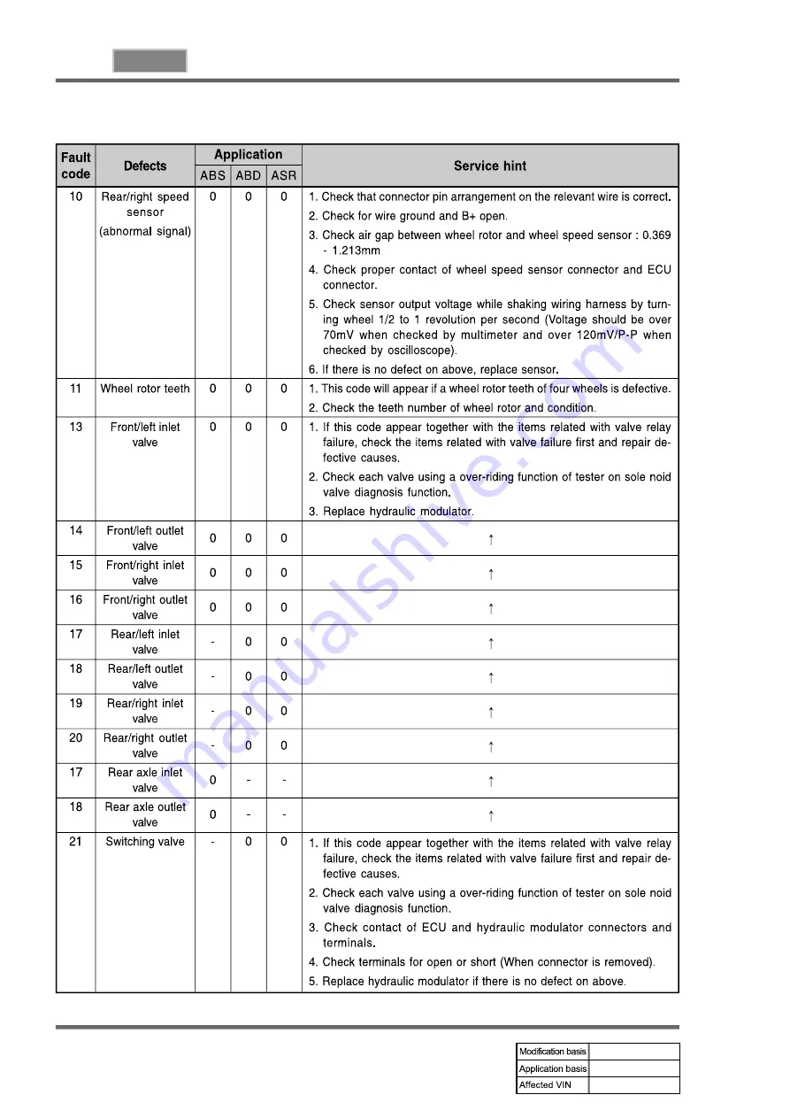 SSANGYONG REXTON 2004.04 Manual Download Page 816