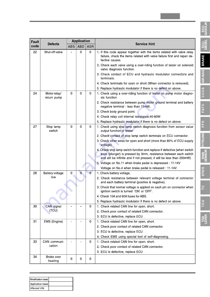 SSANGYONG REXTON 2004.04 Manual Download Page 817