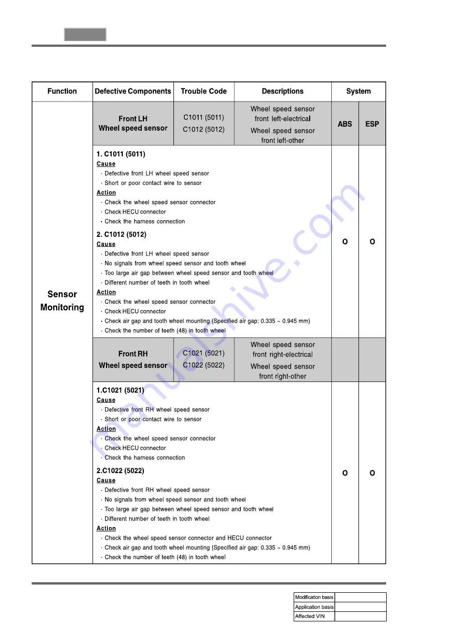 SSANGYONG REXTON 2004.04 Manual Download Page 818