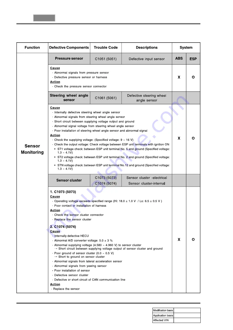 SSANGYONG REXTON 2004.04 Manual Download Page 820