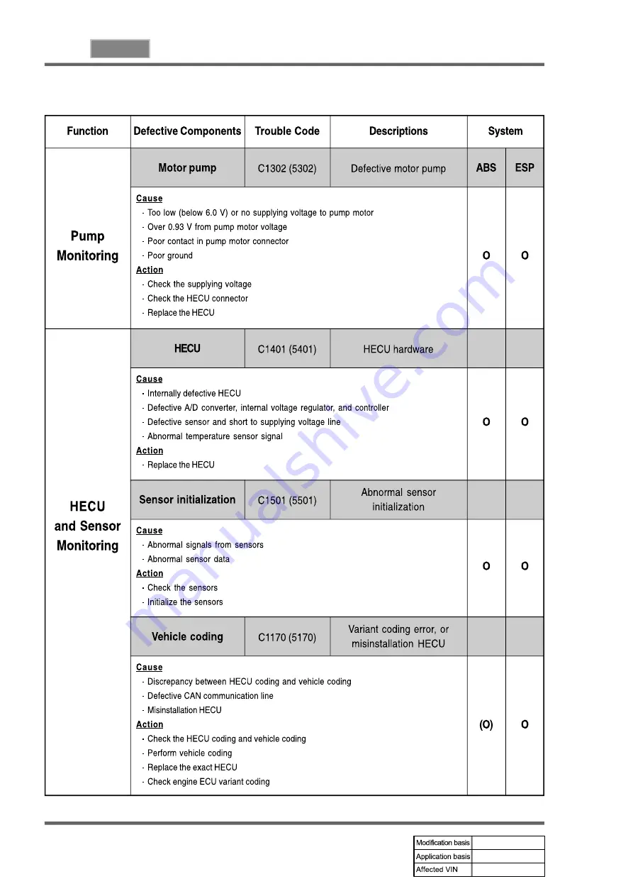 SSANGYONG REXTON 2004.04 Manual Download Page 822