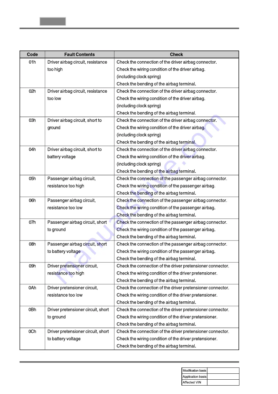 SSANGYONG REXTON 2004.04 Manual Download Page 828