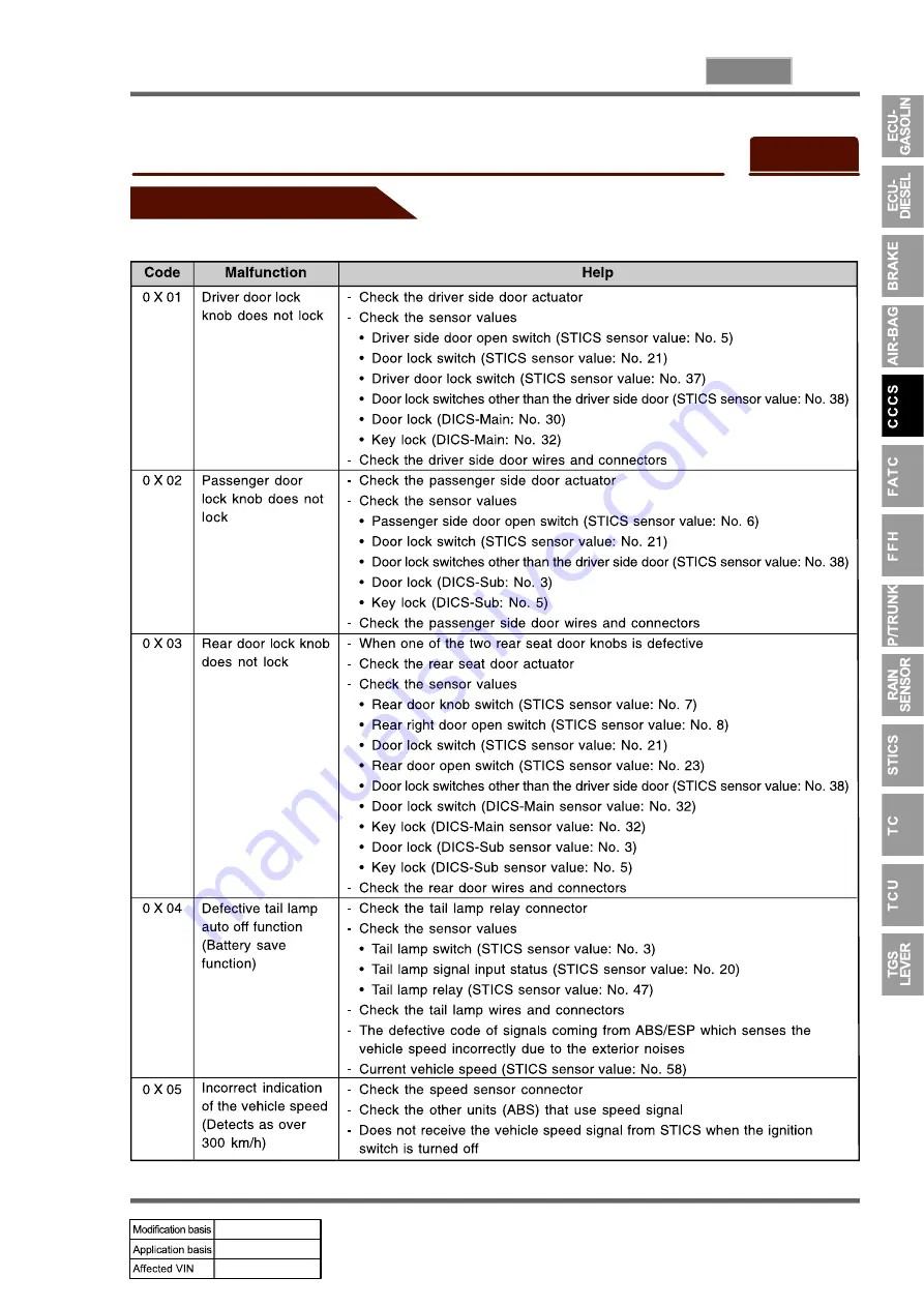 SSANGYONG REXTON 2004.04 Manual Download Page 837