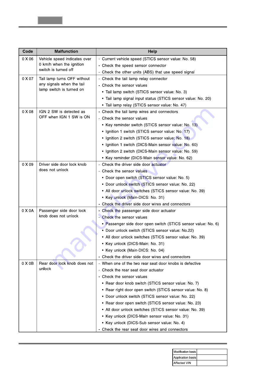 SSANGYONG REXTON 2004.04 Manual Download Page 838