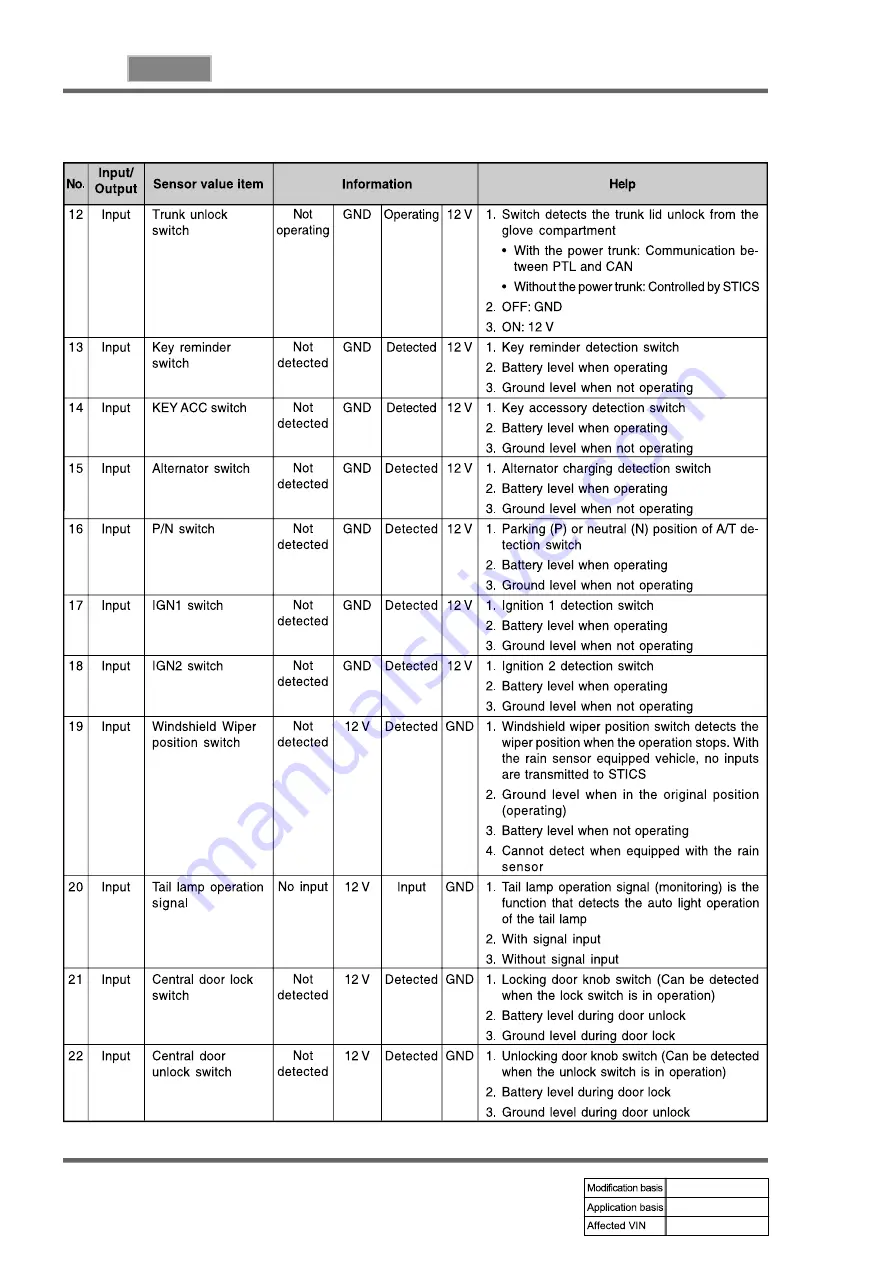 SSANGYONG REXTON 2004.04 Manual Download Page 840