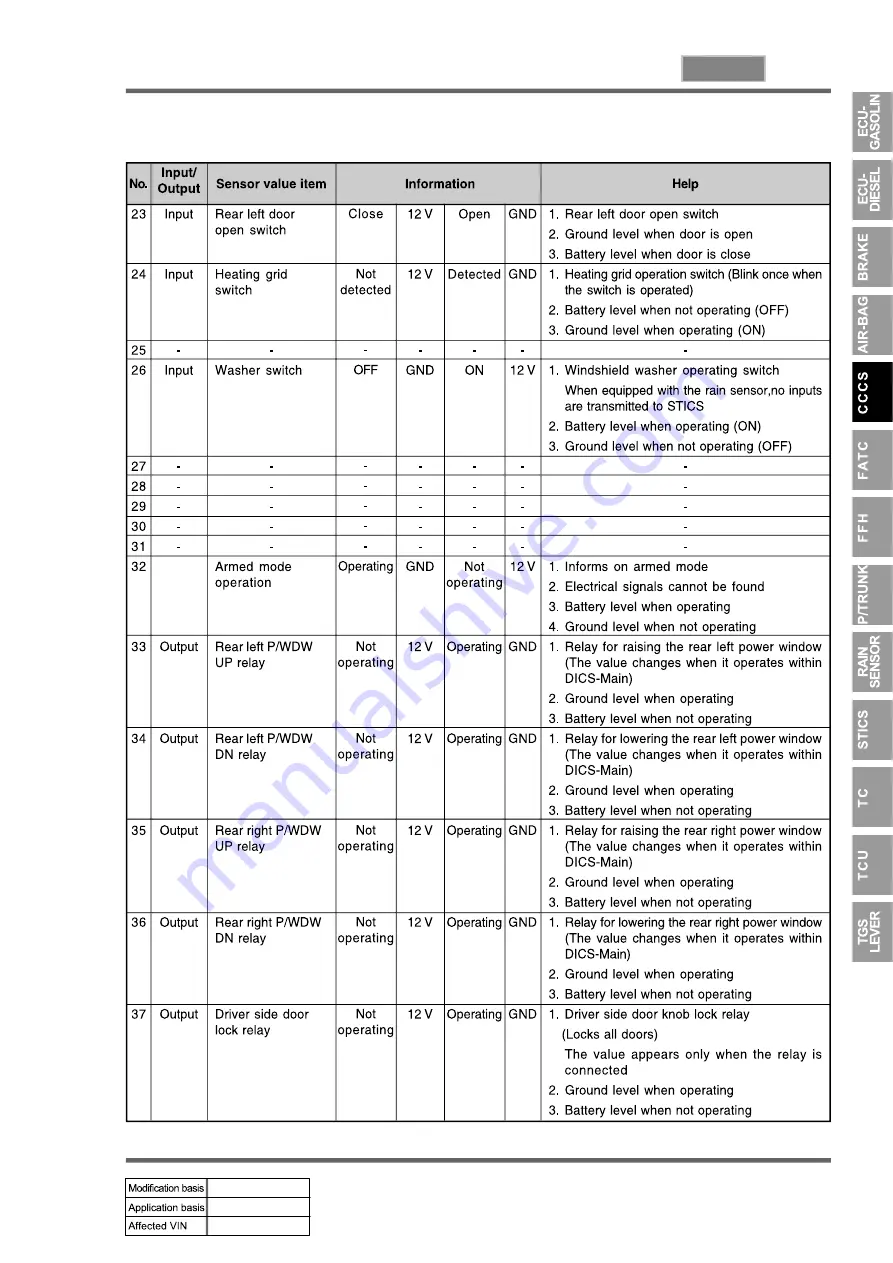 SSANGYONG REXTON 2004.04 Manual Download Page 841